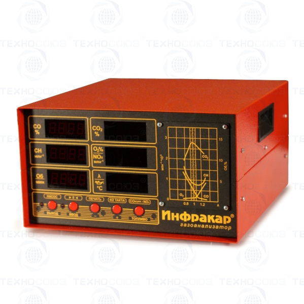 Газоанализатор Инфракар М-1.01
